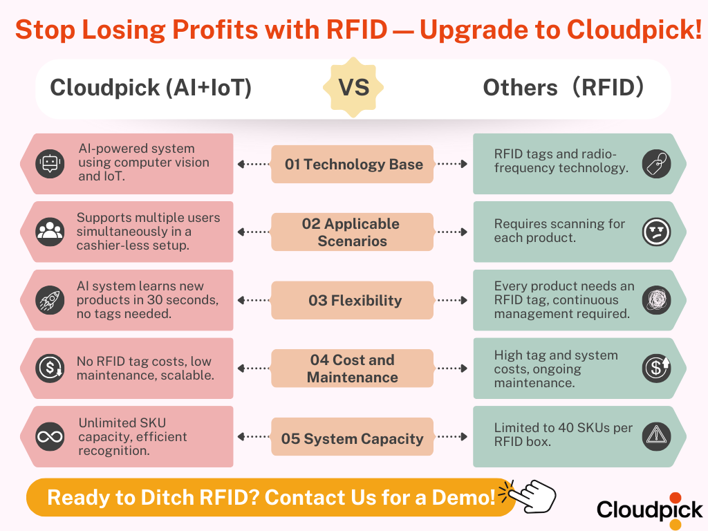 cloudpick vs RFID.png